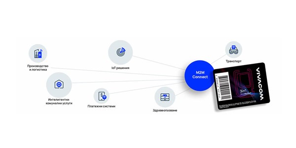 M2M решения