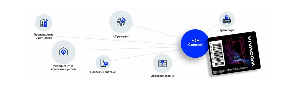 M2M решения