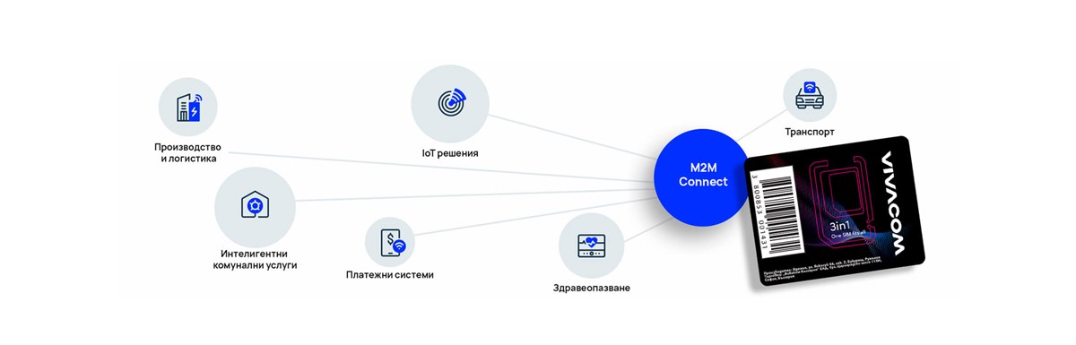 M2M решения