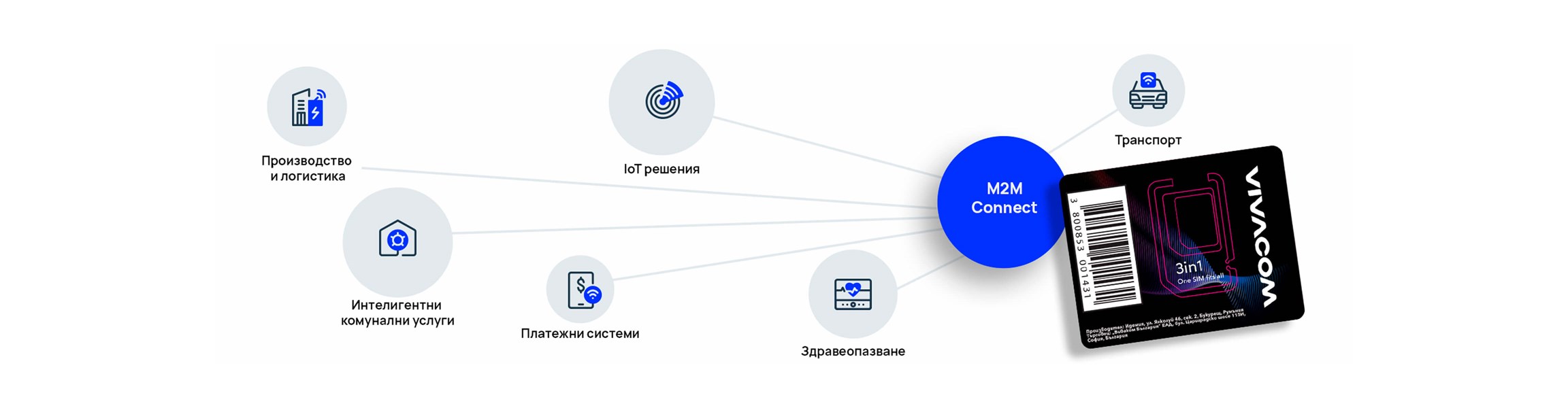 M2M решения